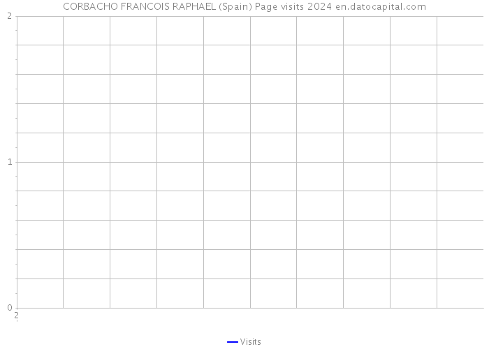 CORBACHO FRANCOIS RAPHAEL (Spain) Page visits 2024 