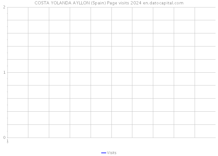 COSTA YOLANDA AYLLON (Spain) Page visits 2024 