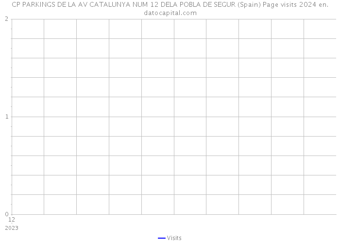 CP PARKINGS DE LA AV CATALUNYA NUM 12 DELA POBLA DE SEGUR (Spain) Page visits 2024 