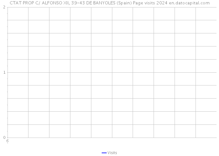 CTAT PROP C/ ALFONSO XII, 39-43 DE BANYOLES (Spain) Page visits 2024 
