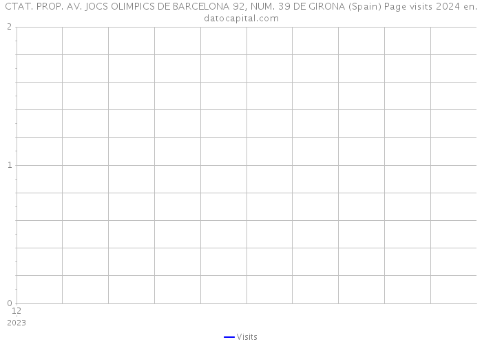 CTAT. PROP. AV. JOCS OLIMPICS DE BARCELONA 92, NUM. 39 DE GIRONA (Spain) Page visits 2024 