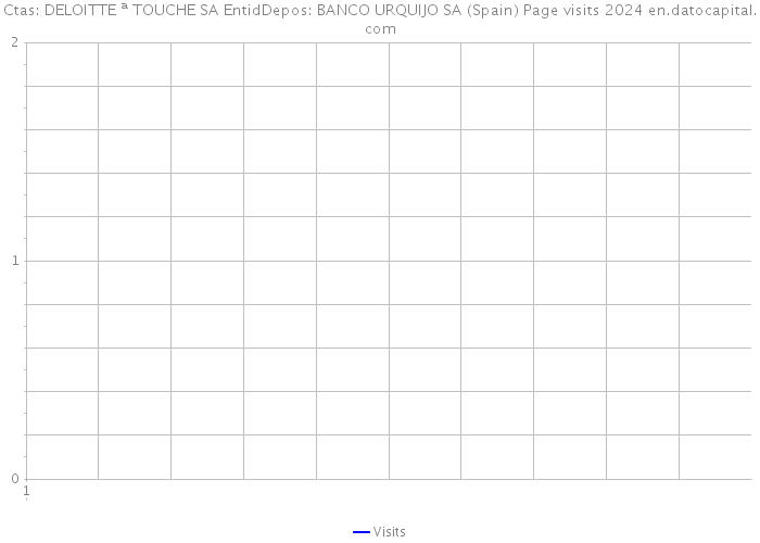 Ctas: DELOITTE ª TOUCHE SA EntidDepos: BANCO URQUIJO SA (Spain) Page visits 2024 