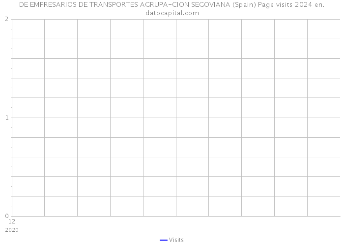 DE EMPRESARIOS DE TRANSPORTES AGRUPA-CION SEGOVIANA (Spain) Page visits 2024 
