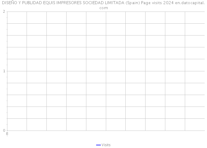 DISEÑO Y PUBLIDAD EQUIS IMPRESORES SOCIEDAD LIMITADA (Spain) Page visits 2024 