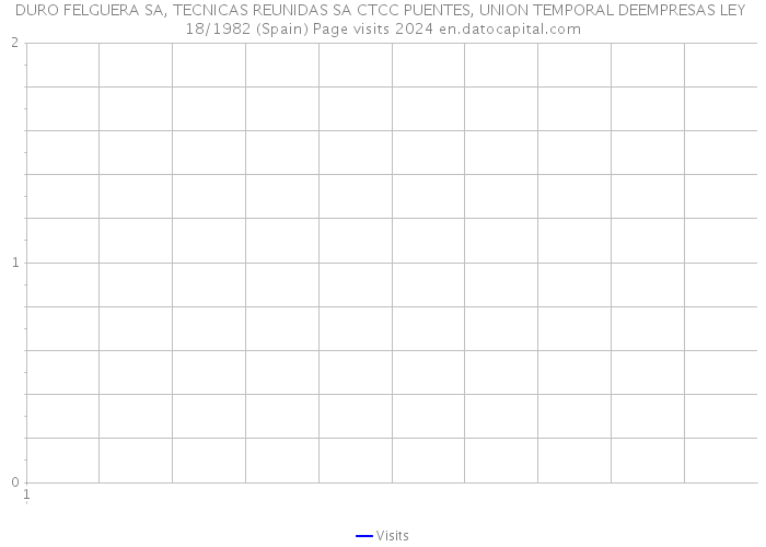 DURO FELGUERA SA, TECNICAS REUNIDAS SA CTCC PUENTES, UNION TEMPORAL DEEMPRESAS LEY 18/1982 (Spain) Page visits 2024 