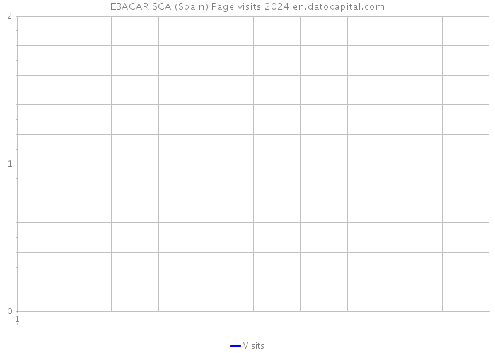 EBACAR SCA (Spain) Page visits 2024 