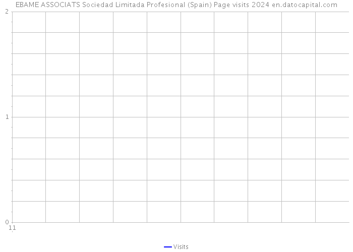 EBAME ASSOCIATS Sociedad Limitada Profesional (Spain) Page visits 2024 