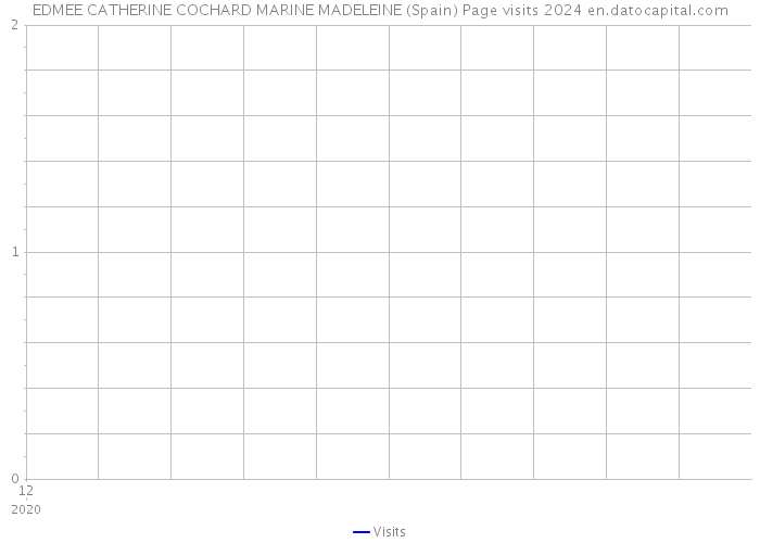 EDMEE CATHERINE COCHARD MARINE MADELEINE (Spain) Page visits 2024 