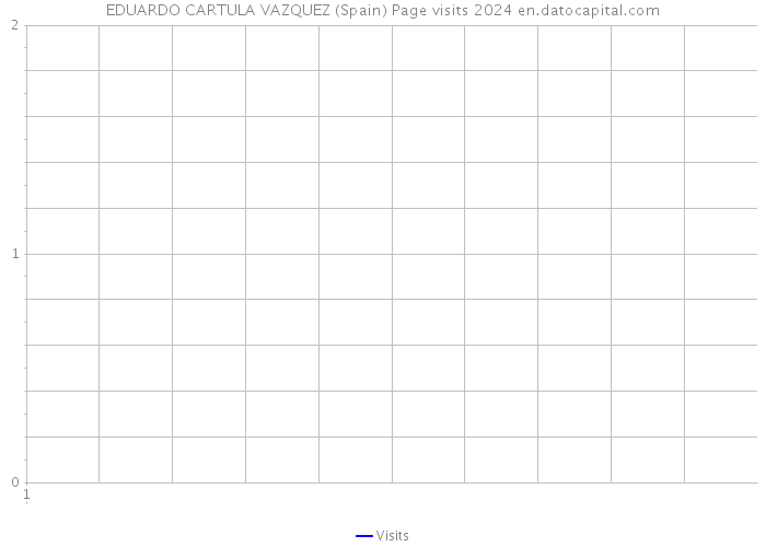 EDUARDO CARTULA VAZQUEZ (Spain) Page visits 2024 