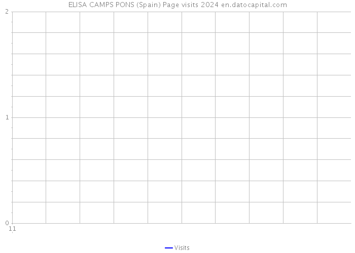 ELISA CAMPS PONS (Spain) Page visits 2024 
