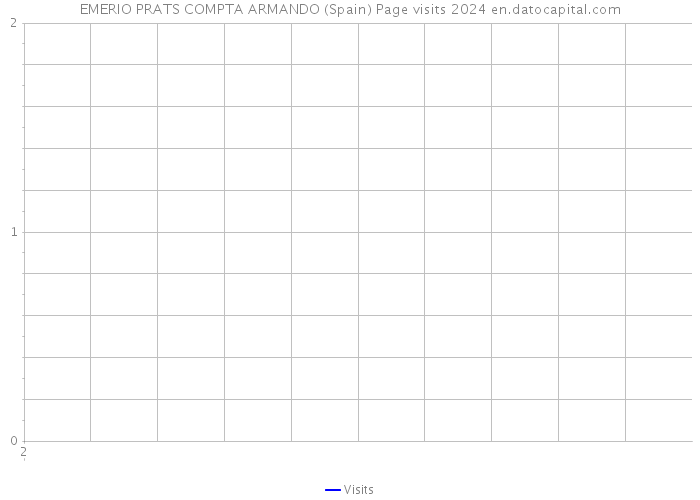 EMERIO PRATS COMPTA ARMANDO (Spain) Page visits 2024 
