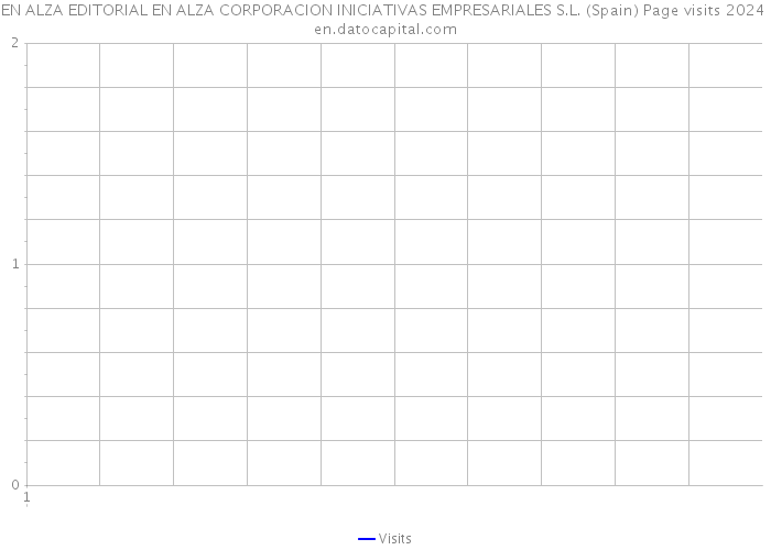 EN ALZA EDITORIAL EN ALZA CORPORACION INICIATIVAS EMPRESARIALES S.L. (Spain) Page visits 2024 