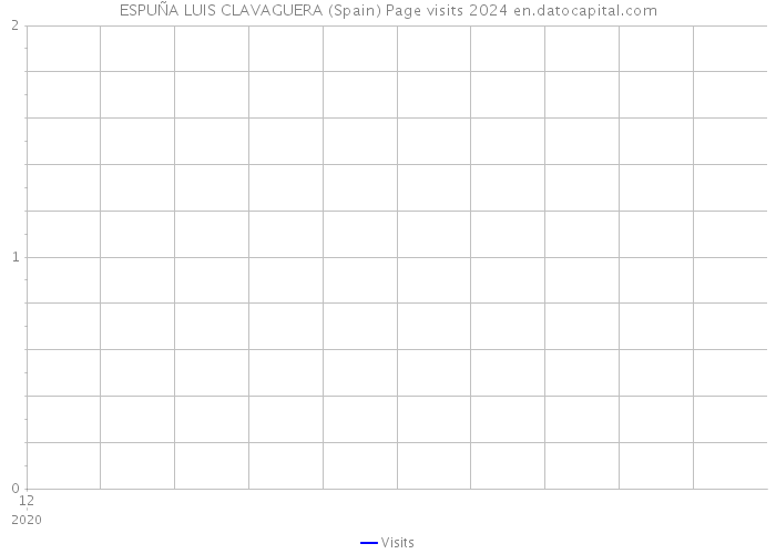 ESPUÑA LUIS CLAVAGUERA (Spain) Page visits 2024 