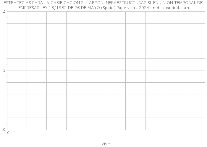 ESTRATEGIAS PARA LA GASIFICACION SL- ARYON INFRAESTRUCTURAS SL EN UNION TEMPORAL DE EMPRESAS LEY 18/1982 DE 26 DE MAYO (Spain) Page visits 2024 