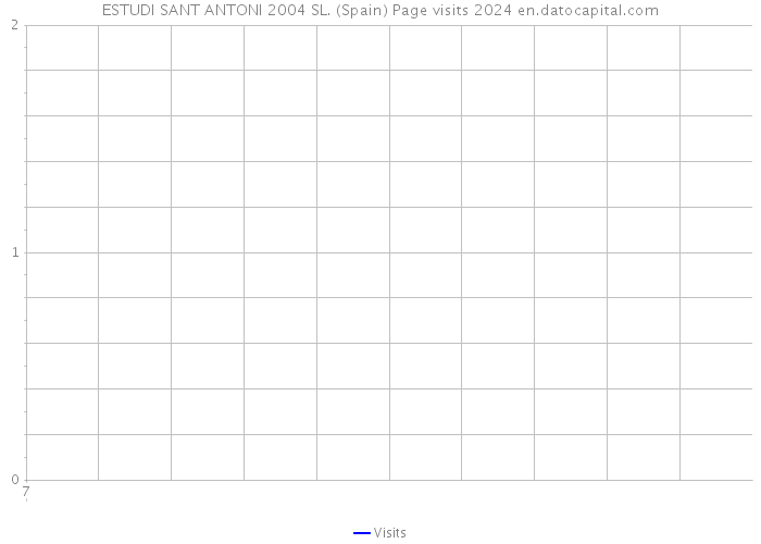 ESTUDI SANT ANTONI 2004 SL. (Spain) Page visits 2024 