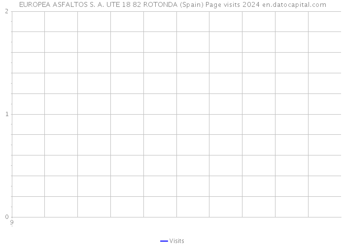 EUROPEA ASFALTOS S. A. UTE 18 82 ROTONDA (Spain) Page visits 2024 