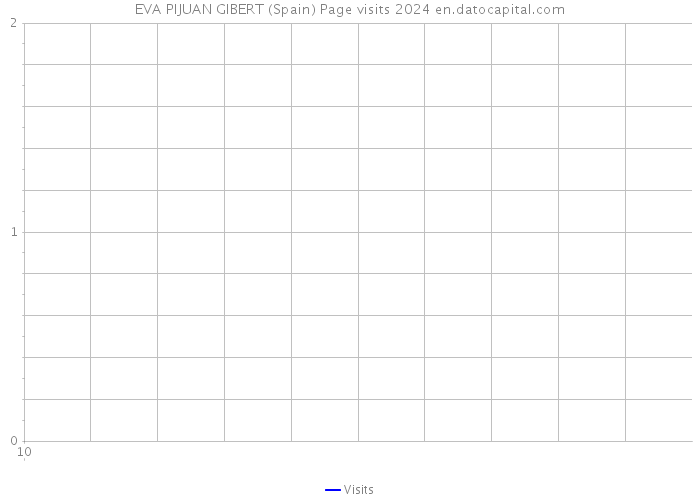 EVA PIJUAN GIBERT (Spain) Page visits 2024 