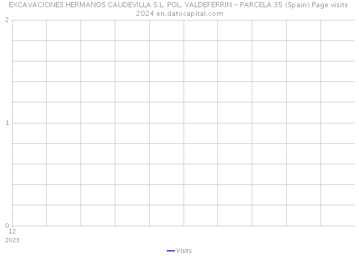 EXCAVACIONES HERMANOS CAUDEVILLA S.L. POL. VALDEFERRIN - PARCELA 35 (Spain) Page visits 2024 