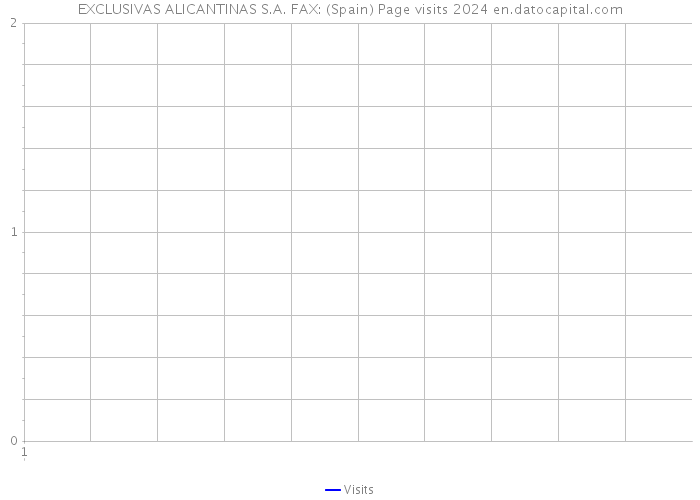 EXCLUSIVAS ALICANTINAS S.A. FAX: (Spain) Page visits 2024 