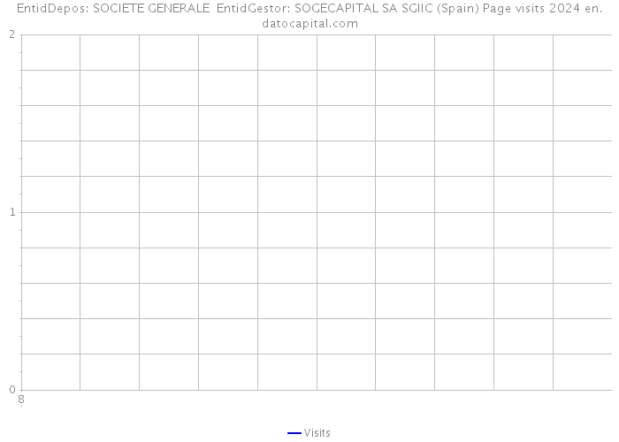 EntidDepos: SOCIETE GENERALE EntidGestor: SOGECAPITAL SA SGIIC (Spain) Page visits 2024 