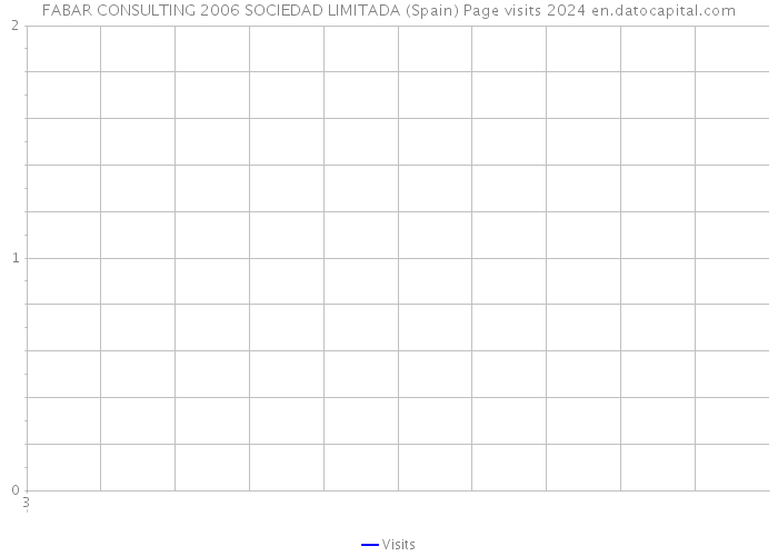 FABAR CONSULTING 2006 SOCIEDAD LIMITADA (Spain) Page visits 2024 