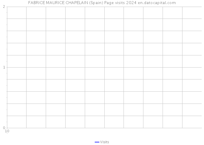 FABRICE MAURICE CHAPELAIN (Spain) Page visits 2024 