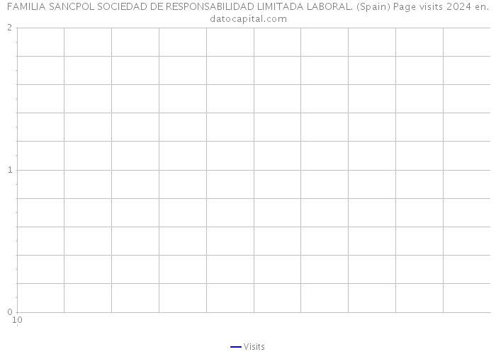 FAMILIA SANCPOL SOCIEDAD DE RESPONSABILIDAD LIMITADA LABORAL. (Spain) Page visits 2024 