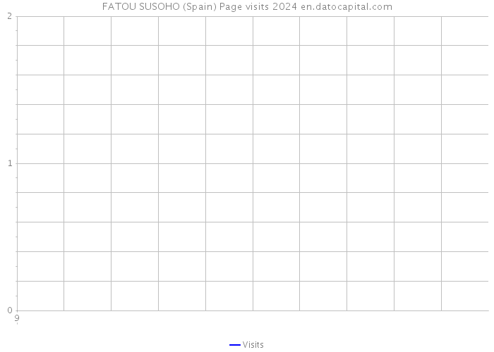 FATOU SUSOHO (Spain) Page visits 2024 