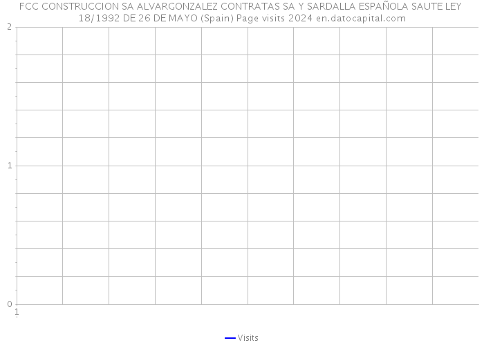 FCC CONSTRUCCION SA ALVARGONZALEZ CONTRATAS SA Y SARDALLA ESPAÑOLA SAUTE LEY 18/1992 DE 26 DE MAYO (Spain) Page visits 2024 