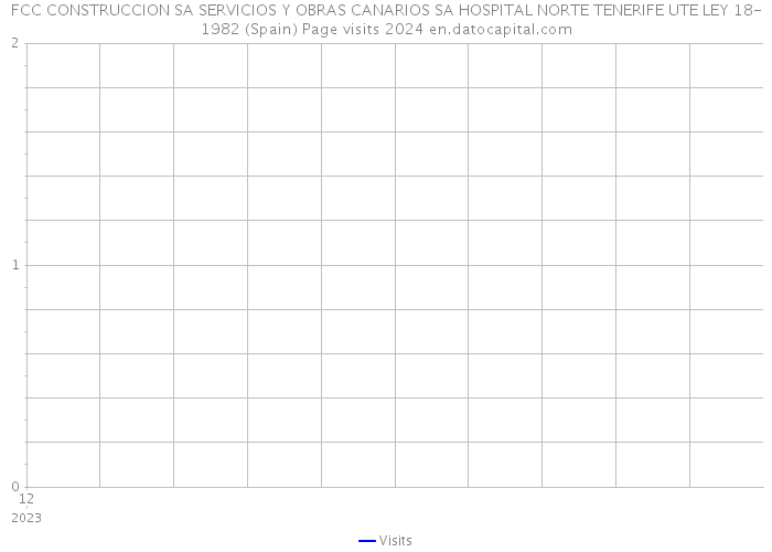 FCC CONSTRUCCION SA SERVICIOS Y OBRAS CANARIOS SA HOSPITAL NORTE TENERIFE UTE LEY 18-1982 (Spain) Page visits 2024 