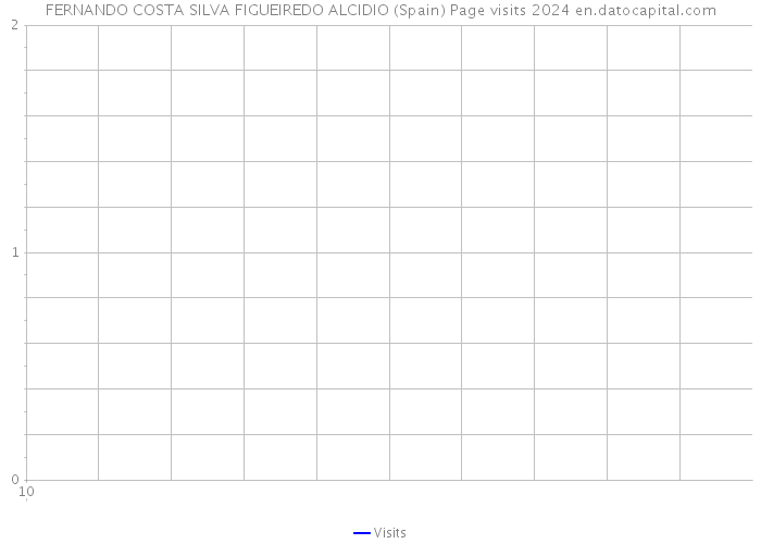 FERNANDO COSTA SILVA FIGUEIREDO ALCIDIO (Spain) Page visits 2024 