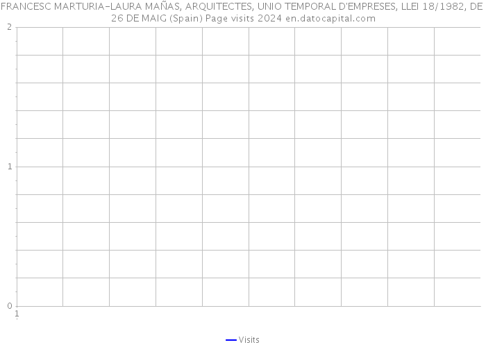 FRANCESC MARTURIA-LAURA MAÑAS, ARQUITECTES, UNIO TEMPORAL D'EMPRESES, LLEI 18/1982, DE 26 DE MAIG (Spain) Page visits 2024 