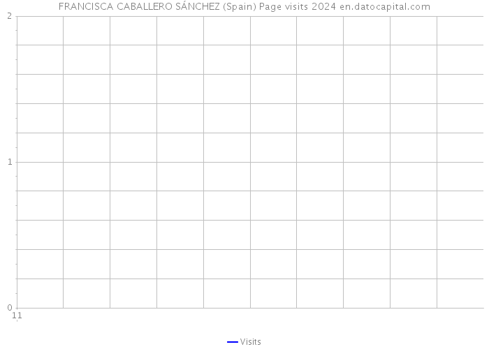 FRANCISCA CABALLERO SÁNCHEZ (Spain) Page visits 2024 
