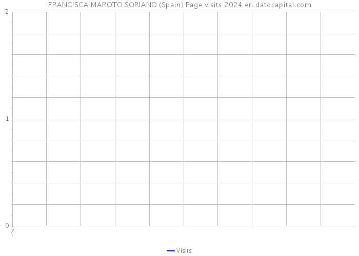 FRANCISCA MAROTO SORIANO (Spain) Page visits 2024 