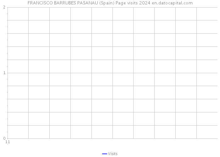 FRANCISCO BARRUBES PASANAU (Spain) Page visits 2024 