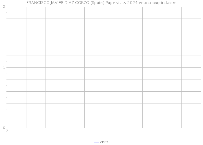 FRANCISCO JAVIER DIAZ CORZO (Spain) Page visits 2024 