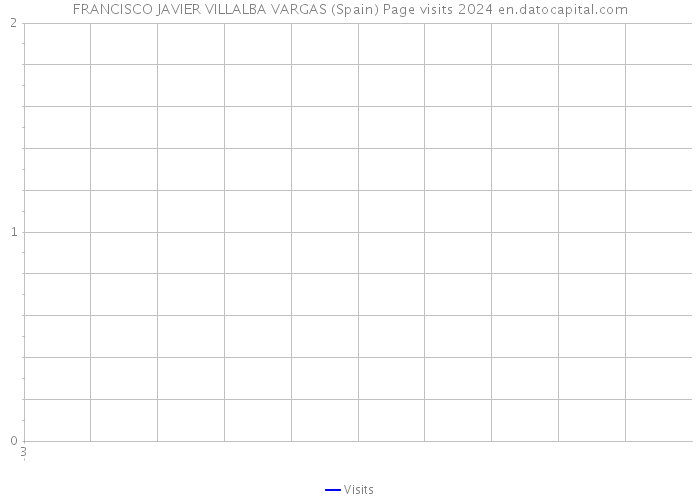 FRANCISCO JAVIER VILLALBA VARGAS (Spain) Page visits 2024 