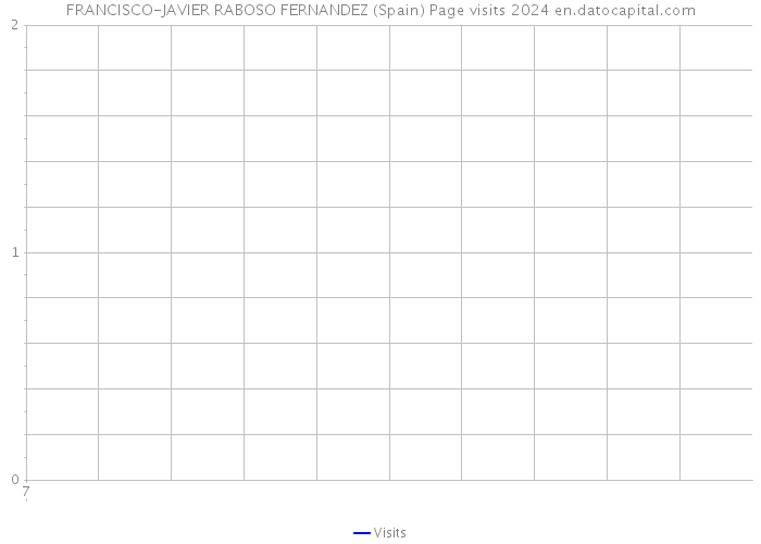 FRANCISCO-JAVIER RABOSO FERNANDEZ (Spain) Page visits 2024 