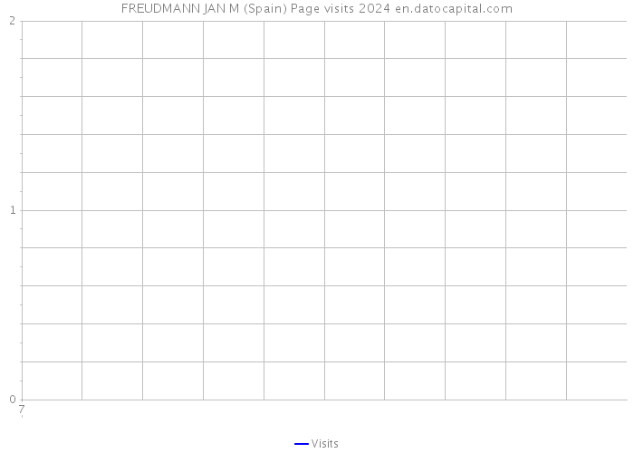 FREUDMANN JAN M (Spain) Page visits 2024 