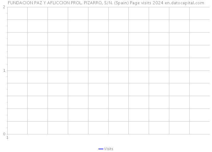 FUNDACION PAZ Y AFLICCION PROL. PIZARRO, S/N. (Spain) Page visits 2024 