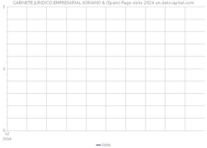 GABINETE JURIDICO EMPRESARIAL SORIANO & (Spain) Page visits 2024 