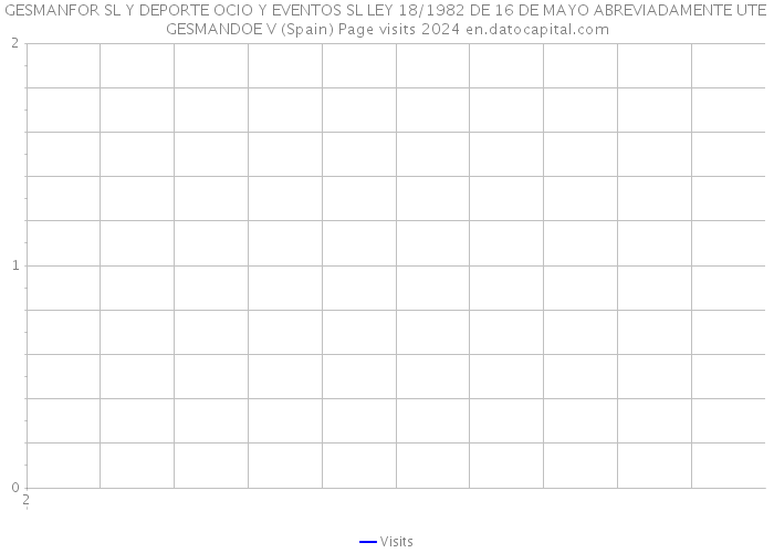 GESMANFOR SL Y DEPORTE OCIO Y EVENTOS SL LEY 18/1982 DE 16 DE MAYO ABREVIADAMENTE UTE GESMANDOE V (Spain) Page visits 2024 