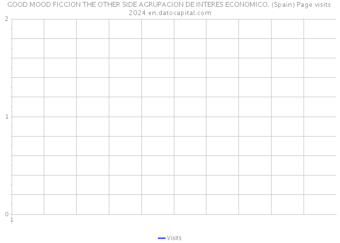 GOOD MOOD FICCION THE OTHER SIDE AGRUPACION DE INTERES ECONOMICO. (Spain) Page visits 2024 