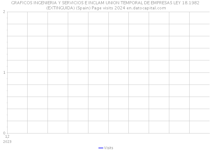 GRAFICOS INGENIERIA Y SERVICIOS E INCLAM UNION TEMPORAL DE EMPRESAS LEY 18.1982 (EXTINGUIDA) (Spain) Page visits 2024 