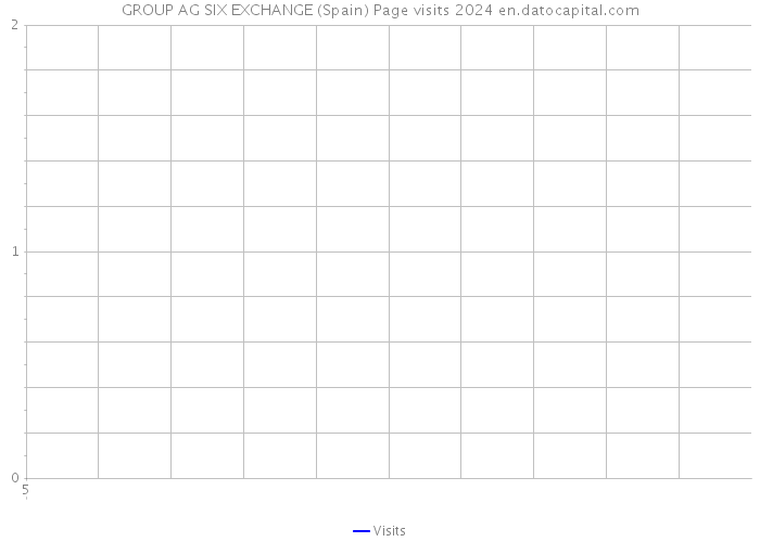 GROUP AG SIX EXCHANGE (Spain) Page visits 2024 