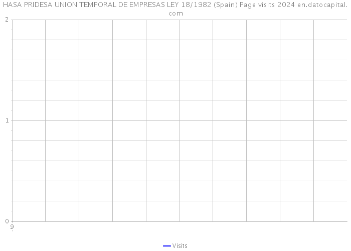 HASA PRIDESA UNION TEMPORAL DE EMPRESAS LEY 18/1982 (Spain) Page visits 2024 