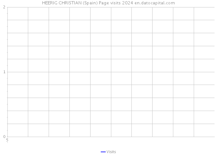 HEERIG CHRISTIAN (Spain) Page visits 2024 