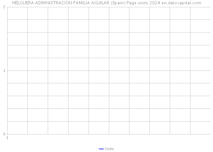 HELGUERA ADMINISTRACION FAMILIA AGUILAR (Spain) Page visits 2024 