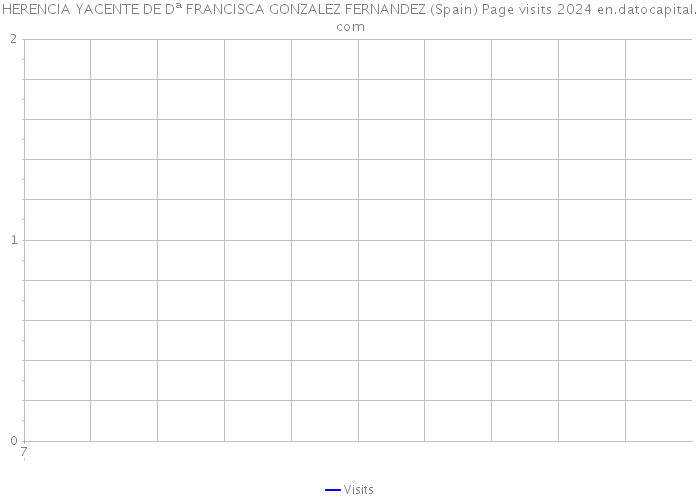 HERENCIA YACENTE DE Dª FRANCISCA GONZALEZ FERNANDEZ (Spain) Page visits 2024 