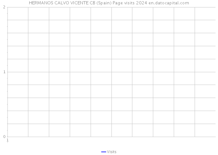 HERMANOS CALVO VICENTE CB (Spain) Page visits 2024 